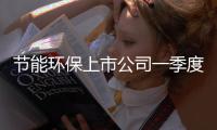 节能环保上市公司一季度业绩预告大盘点（图）